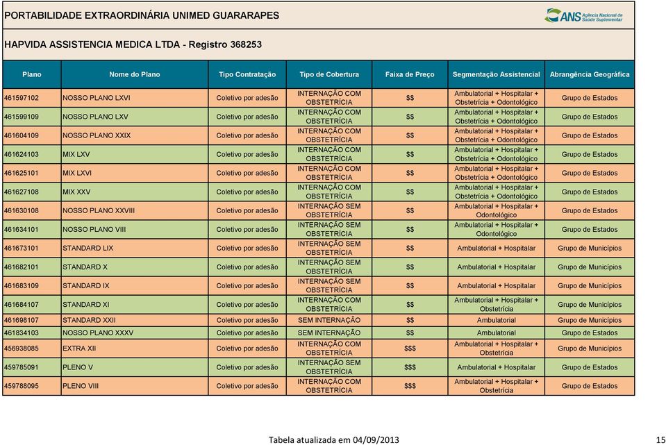 STANDARD XI + + + + + + Ambulatorial + Hospitalar Ambulatorial + Hospitalar Ambulatorial + Hospitalar 461698107 STANDARD XXII SEM INTERNAÇÃO Ambulatorial