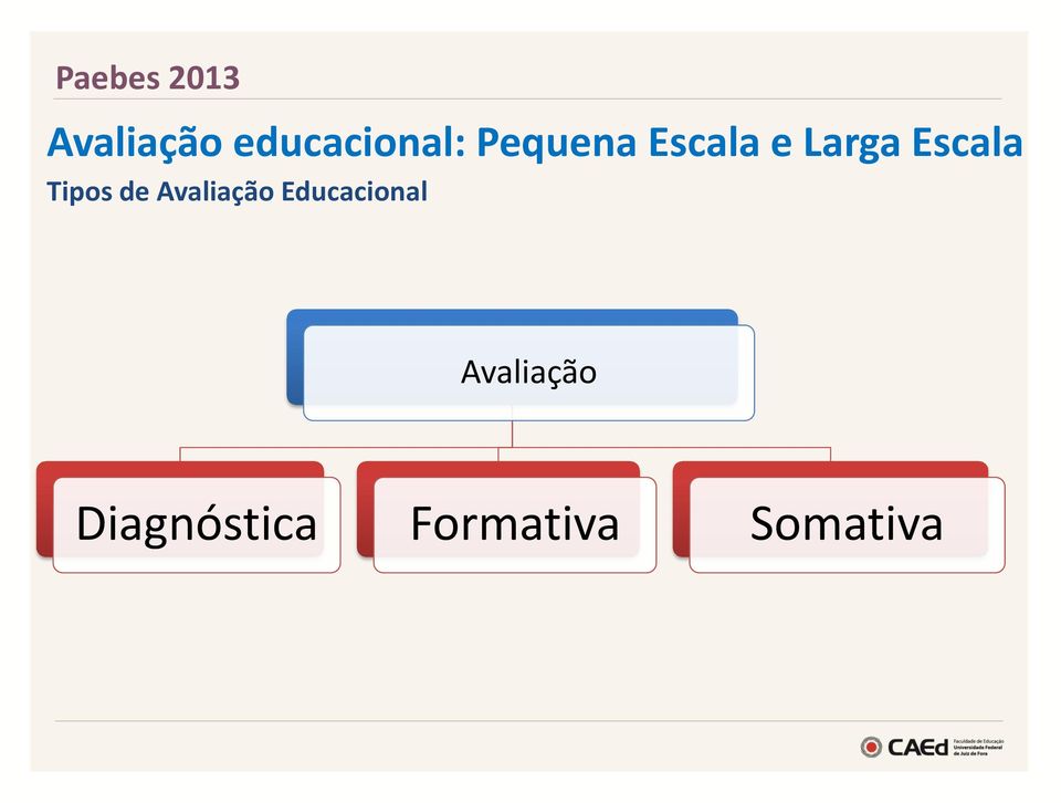 Avaliação Educacional