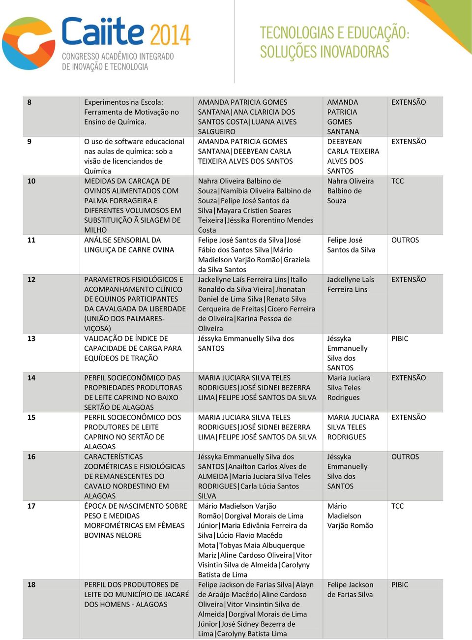 SILAGEM DE MILHO 11 ANÁLISE SENSORIAL DA LINGUIÇA DE CARNE OVINA 12 PARAMETROS FISIOLÓGICOS E ACOMPANHAMENTO CLÍNICO DE EQUINOS PARTICIPANTES DA CAVALGADA DA LIBERDADE (UNIÃO DOS PALMARES- VIÇOSA) 13