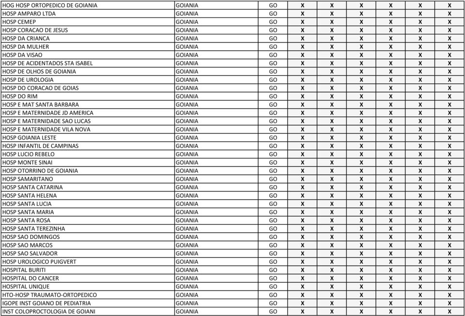 UROLOGIA GOIANIA GO X X X X X X HOSP DO CORACAO DE GOIAS GOIANIA GO X X X X X X HOSP DO RIM GOIANIA GO X X X X X X HOSP E MAT SANTA BARBARA GOIANIA GO X X X X X X HOSP E MATERNIDADE JD AMERICA