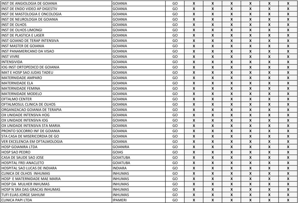 INST MASTER DE GOIANIA GOIANIA GO X X X X X X INST PANAMERICANO DA VISAO GOIANIA GO X X X X X X INST VIVRE GOIANIA GO X X X X X X INTENSIVIDA GOIANIA GO X X X X X X IOG INST ORTOPEDICO DE GOIANIA