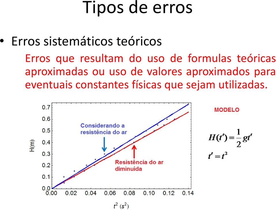 aproimadas ou uso de valores aproimados para