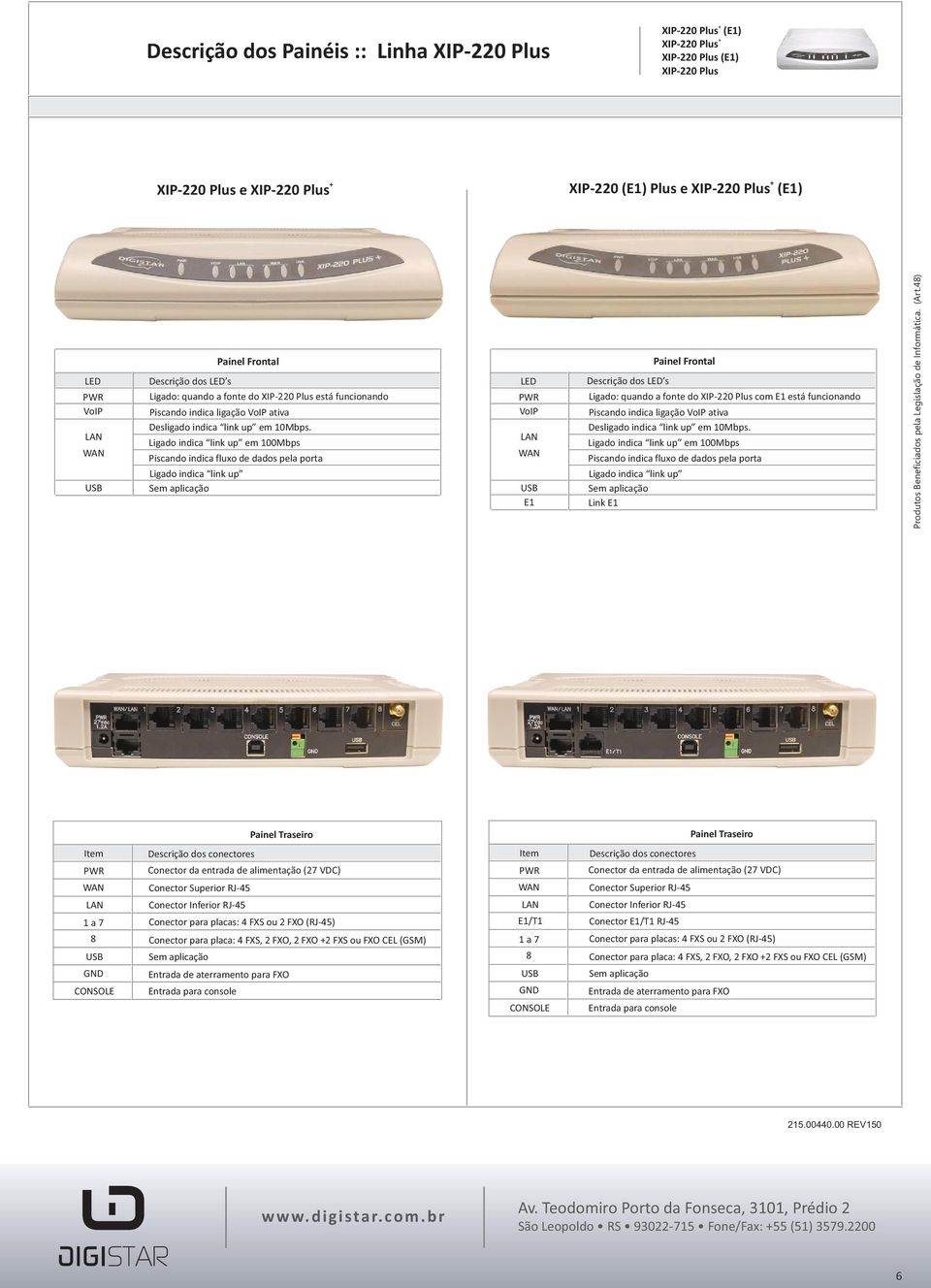 LED s Painel Frontal Ligado: quando a fonte do com E está funcionando Piscando indica ligação VoIP ativa Desligado indica link up em 0Mbps.