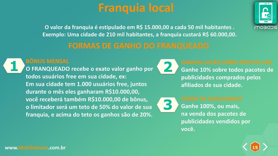 FORMAS DE GANHO DO FRANQUEADO 1 BÔNUS MENSAL O FRANQUEADO recebe o exato valor ganho por 2 GANHOS LOCAIS SOBRE PACOTES ADS Ganhe 10% sobre todos pacotes de todos usuários free em sua cidade,