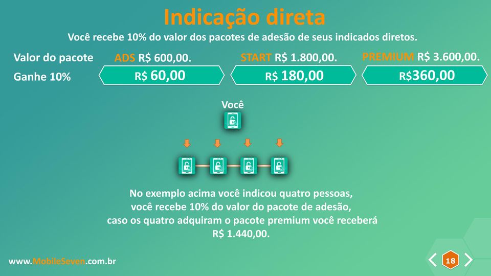 R$ 60,00 START R$ 1.800,00. PREMIUM R$ 3.600,00.