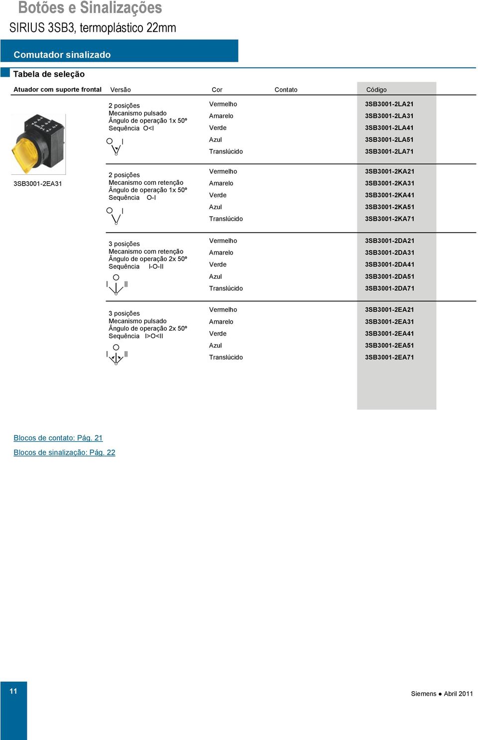 3SB3001-2KA51 Translúcido 3SB3001-2KA71 3 posições Ângulo de operação 2x 50º Sequência I-O-II 3SB3001-2DA21 3SB3001-2DA31 3SB3001-2DA41 3SB3001-2DA51 Translúcido 3SB3001-2DA71 3