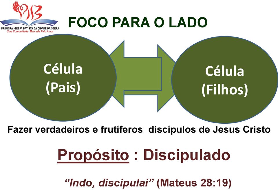 discípulos de Jesus Cristo Propósito :