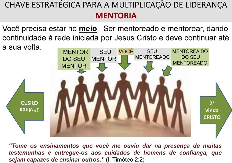 MENTOR DO SEU MENTOR SEU MENTOR VOCÊ SEU MENTOREADO MENTOREA DO DO SEU MENTOREADO 1ª vinda CRISTO 2ª vinda CRISTO Tome os