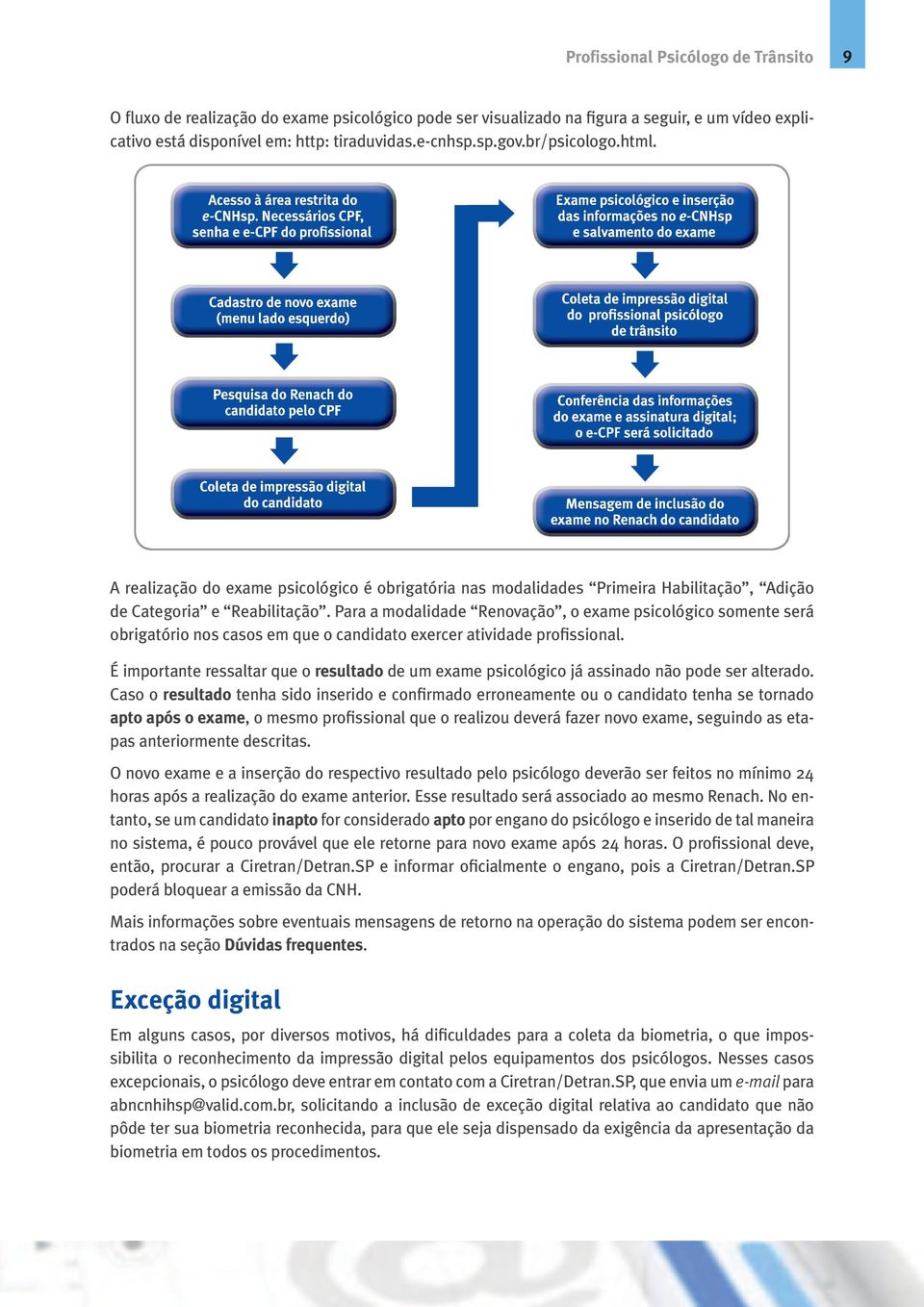 Necessários CPF, senha e e-cpf do profissional Exame psicológico e inserção das informações no e-cnhsp e salvamento do exame Cadastro de novo exame (menu lado esquerdo) Coleta de impressão digital do