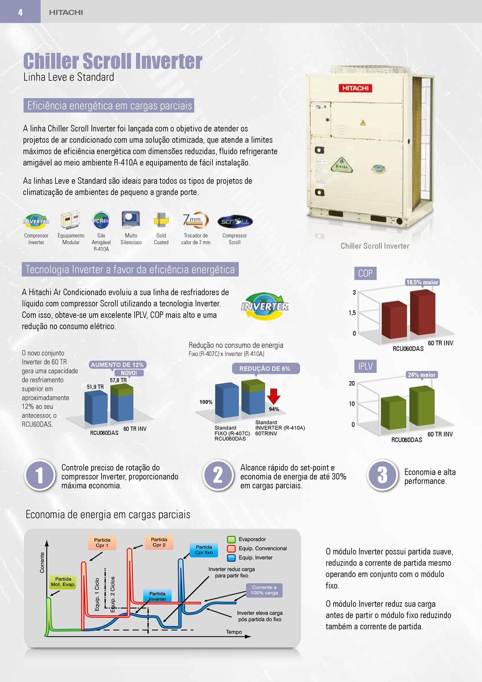 As linhas Leve e Standard são ideais para todos os tipos de projetos de climatização de ambientes de pequeno a grande porte.