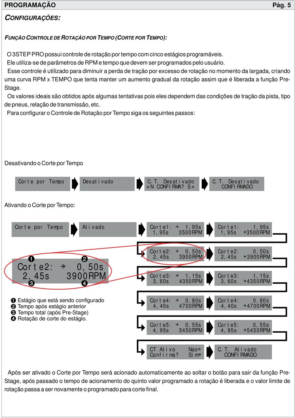 Esse controle é utilizado para diminuir a perda de tração por excesso de rotação no momento da largada, criando uma curva RPM x TEMPO que tenta manter um aumento gradual da rotação assim que é