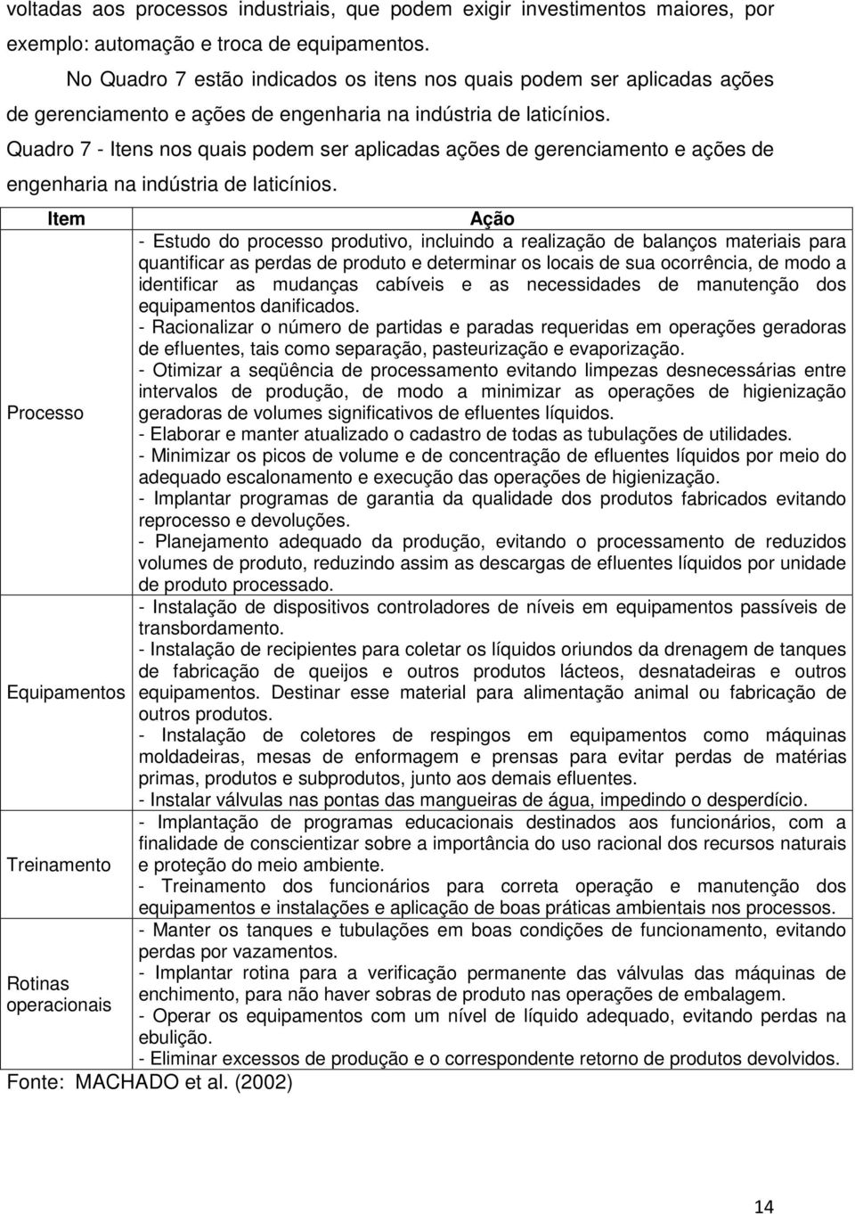 Quadro 7 - Itens nos quais podem ser aplicadas ações de gerenciamento e ações de engenharia na indústria de laticínios.