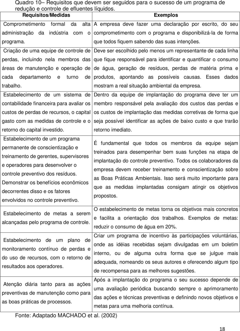 Criação de uma equipe de controle de perdas, incluindo nela membros das áreas de manutenção e operação de cada departamento e turno de trabalho.