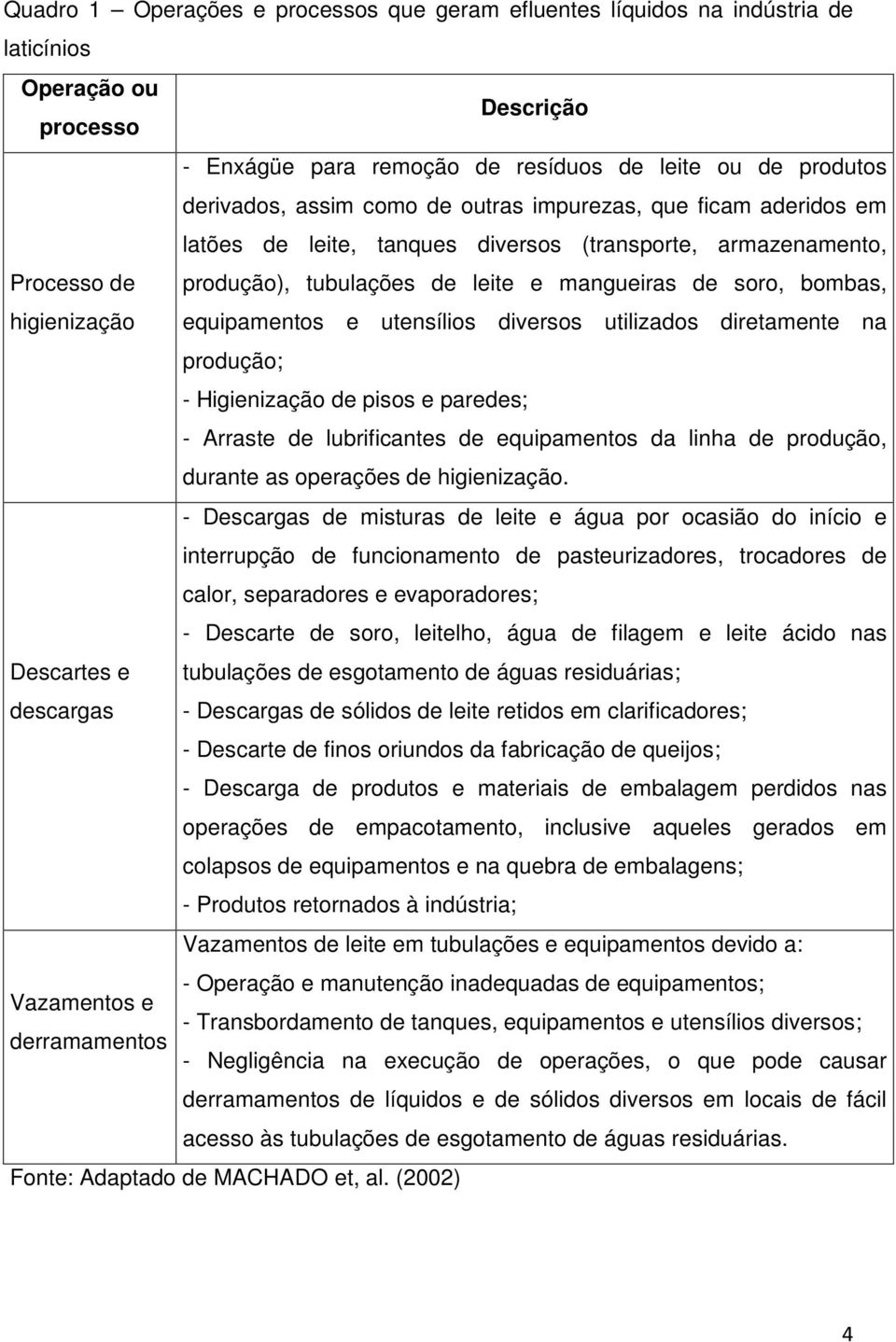 equipamentos e utensílios diversos utilizados diretamente na produção; - Higienização de pisos e paredes; - Arraste de lubrificantes de equipamentos da linha de produção, durante as operações de