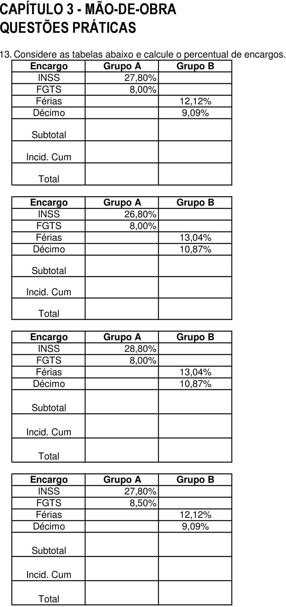 um 7,59% Total 64,61% Encargo Grupo A Grupo B INSS 26,80% FGTS 8,00% Férias 13,04% écimo 10,87% Subtotal 34,80% 23,91% Incid.