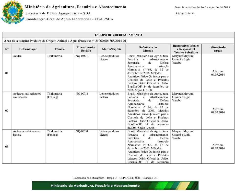 004765/2014-01) Nº Determinação Técnica 01 02 03 Procedimento/ Revisão Matriz/Espécie Acidez NQ-036/10 Açúcares não