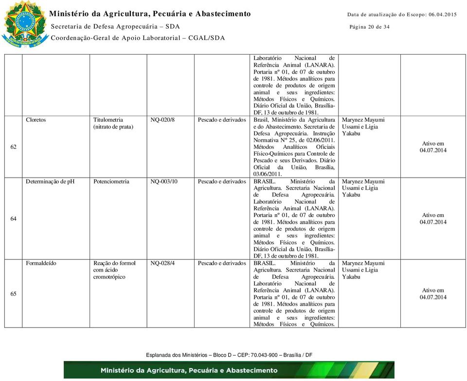 NQ-020/8 Pescado e derivados Brasil, Ministério da Agricultura Defesa Normativa Nº 25, de 02/06/2011. Métodos Analíticos Oficiais Físico- Pescado e seus Derivados.