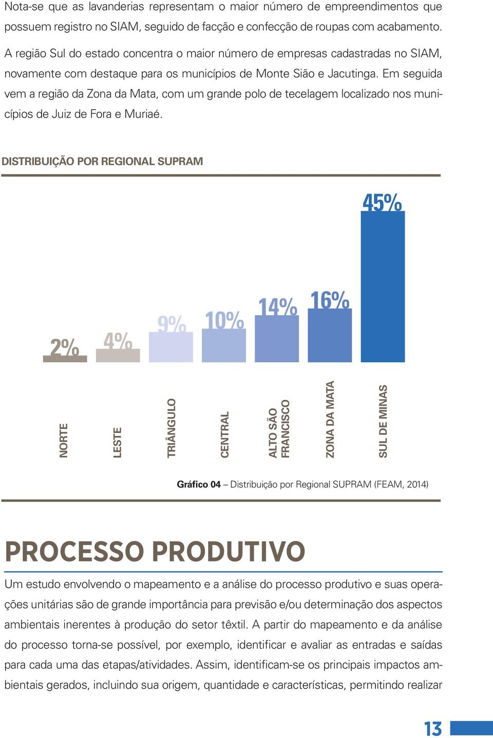 Em seguida vem a região da Zona da Mata, com um grande polo de tecelagem localizado nos municípios de Juiz de Fora e Muriaé.