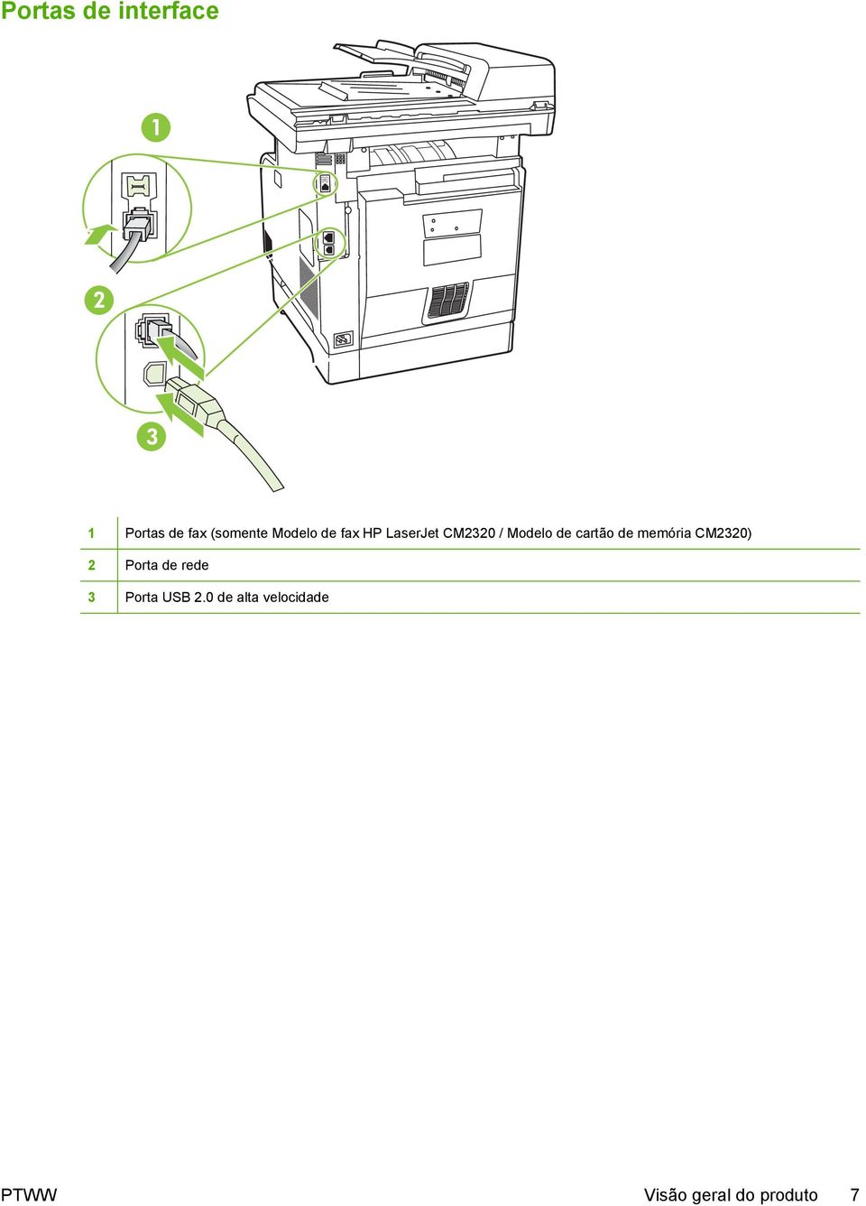 cartão de memória CM2320) 2 Porta de rede 3