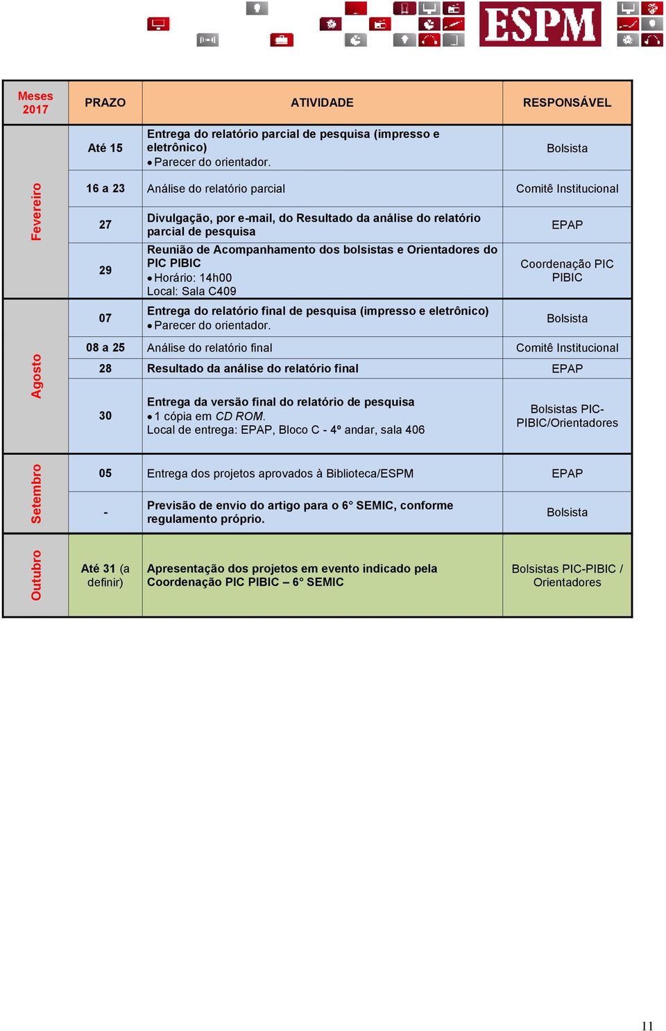 Orientadores do PIC Horário: 14h00 Local: Sala C409 Entrega do relatório final de pesquisa (impresso e eletrônico) Parecer do orientador.