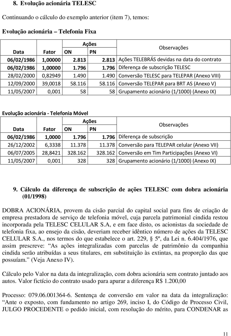 490 Conversão TELESC para TELEPAR (Anexo VIII) 12/09/2000 39,0018 58.116 58.