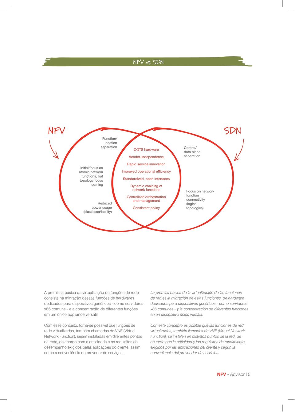 Consistent policy Focus on network function connectivity (logical topologies) A premissa básica da virtualização de funções de rede consiste na migração dessas funções de hardwares dedicados para