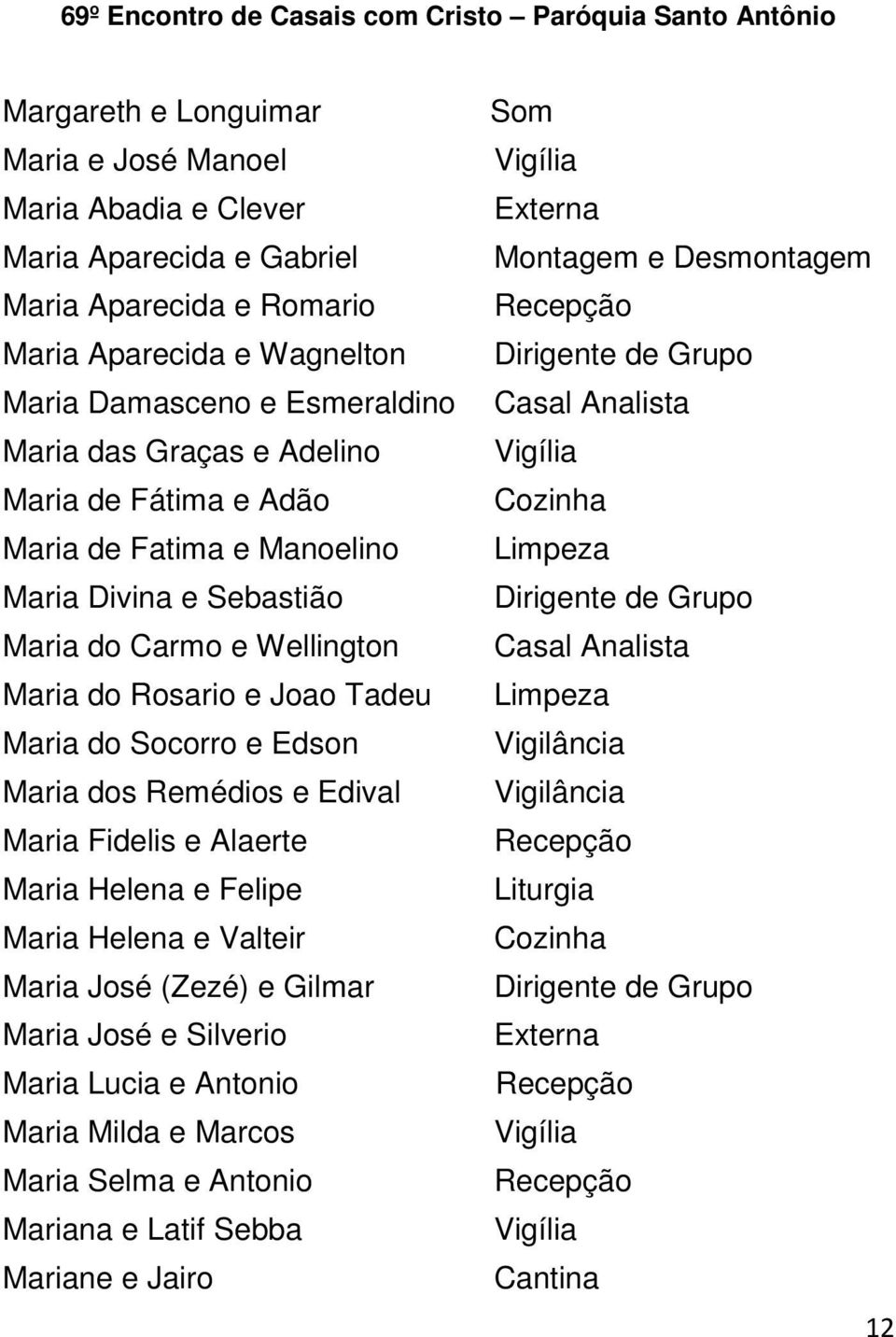 Maria Fidelis e Alaerte Maria Helena e Felipe Maria Helena e Valteir Maria José (Zezé) e Gilmar Maria José e Silverio Maria Lucia e Antonio Maria Milda e Marcos Maria Selma e Antonio Mariana e Latif