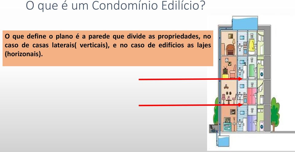 as propriedades, no caso de casas laterais(