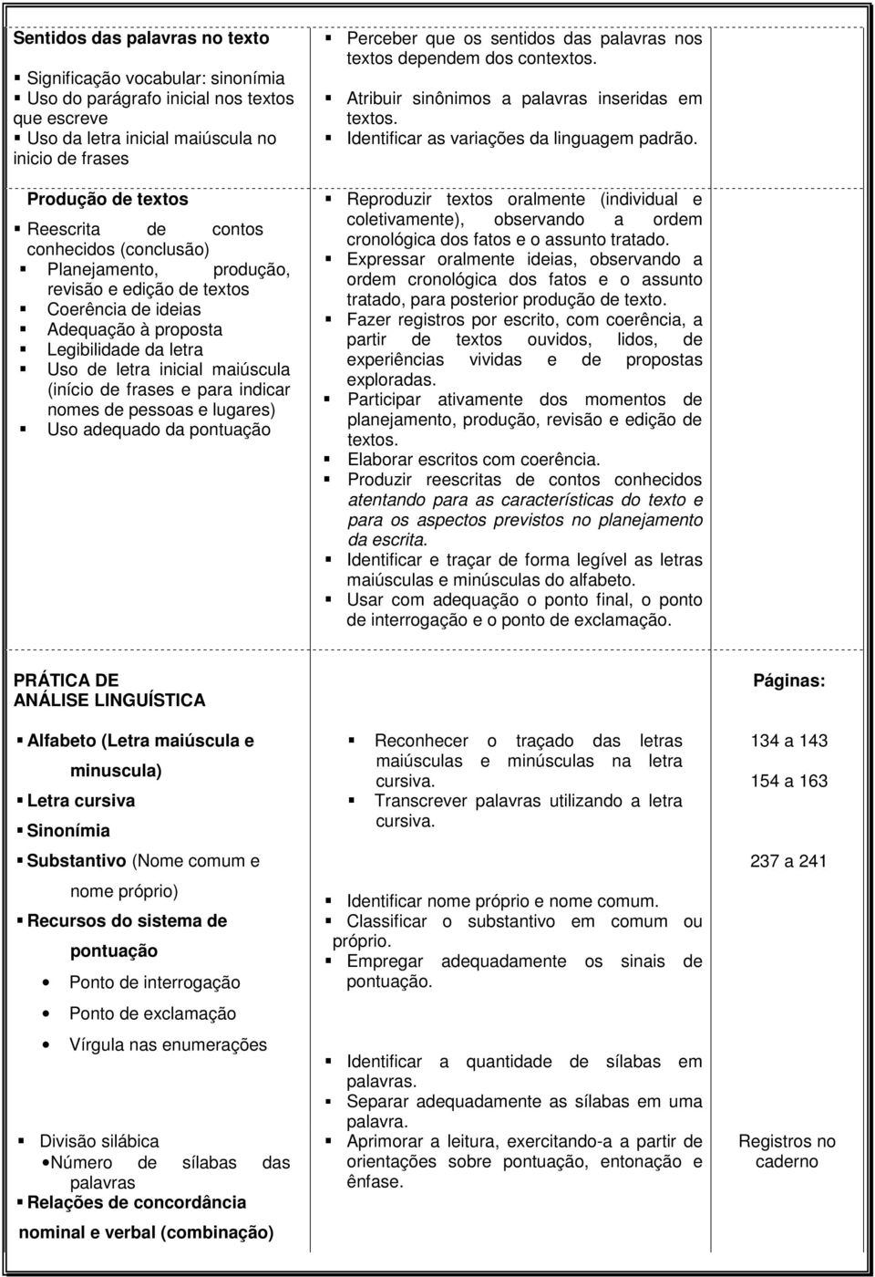 letra Uso de letra inicial maiúscula (início de frases e para indicar nomes de pessoas e lugares) Uso adequado da pontuação Perceber que os sentidos das palavras nos textos dependem dos contextos.