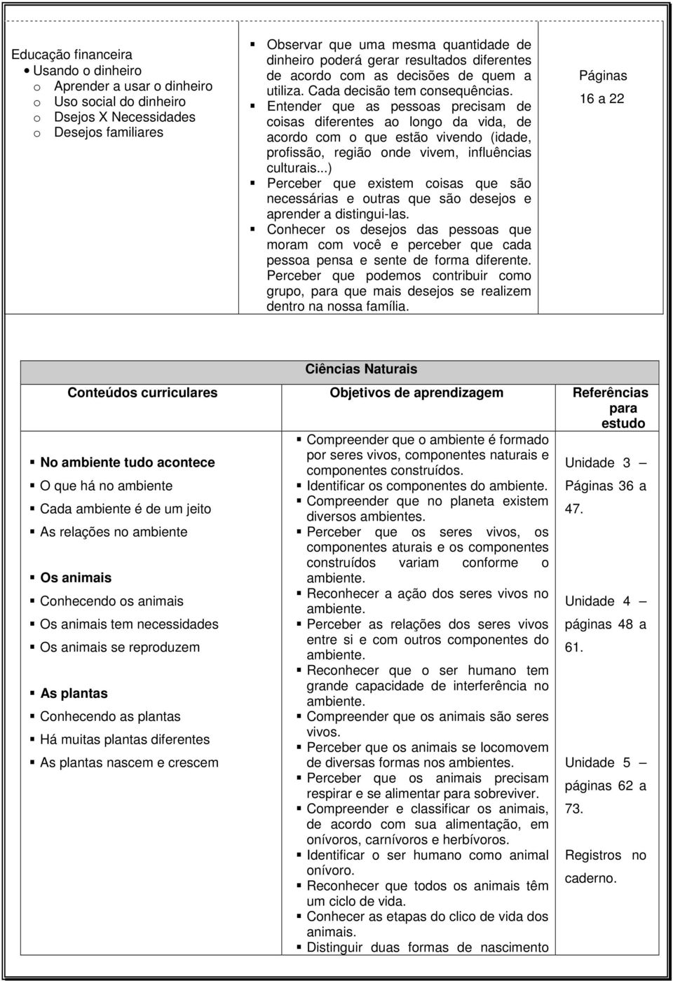 Entender que as pessoas precisam de coisas diferentes ao longo da vida, de acordo com o que estão vivendo (idade, profissão, região onde vivem, influências culturais.