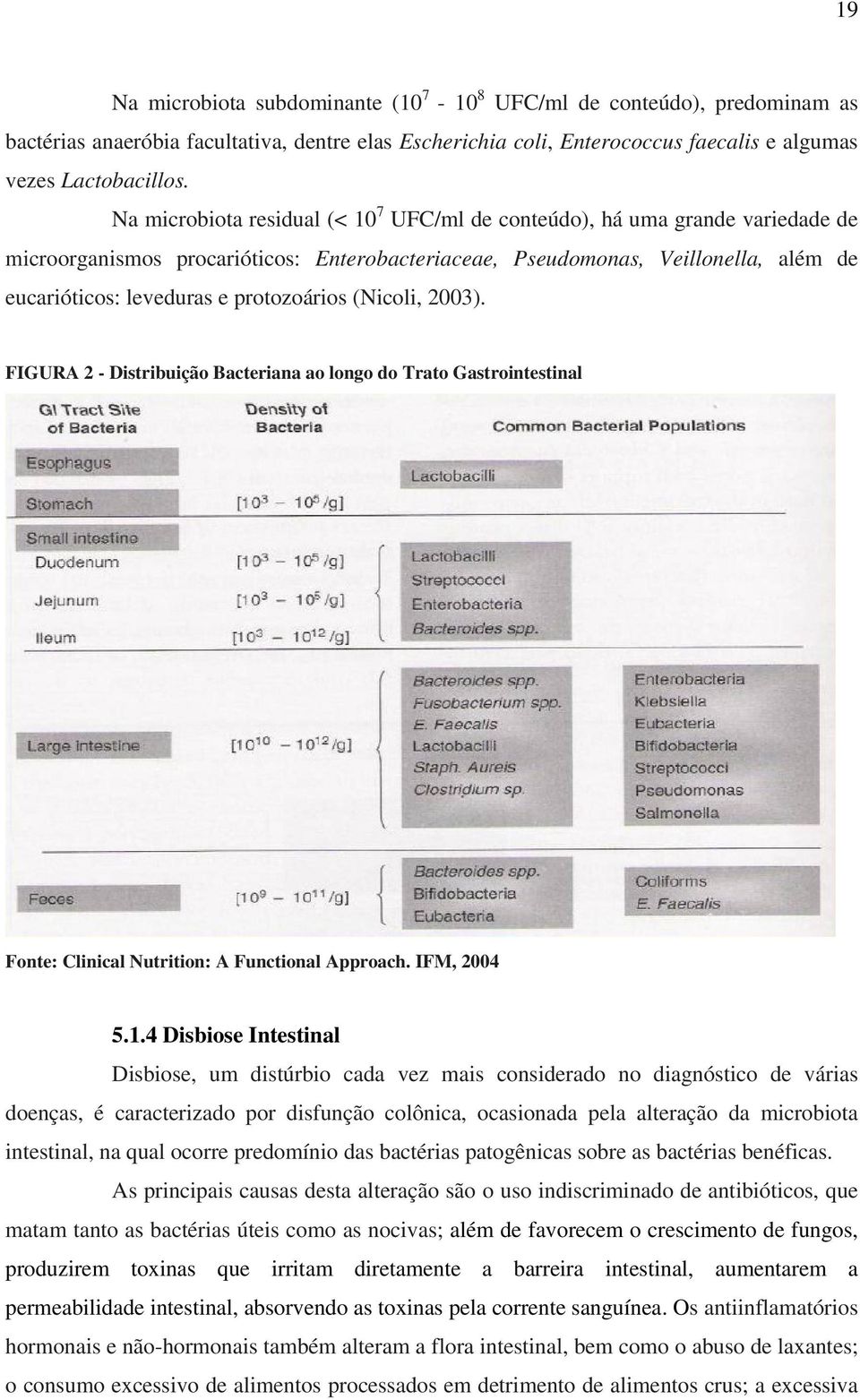 protozoários (Nicoli, 2003). FIGURA 2 - Distribuição Bacteriana ao longo do Trato Gastrointestinal Fonte: Clinical Nutrition: A Functional Approach. IFM, 2004 5.1.