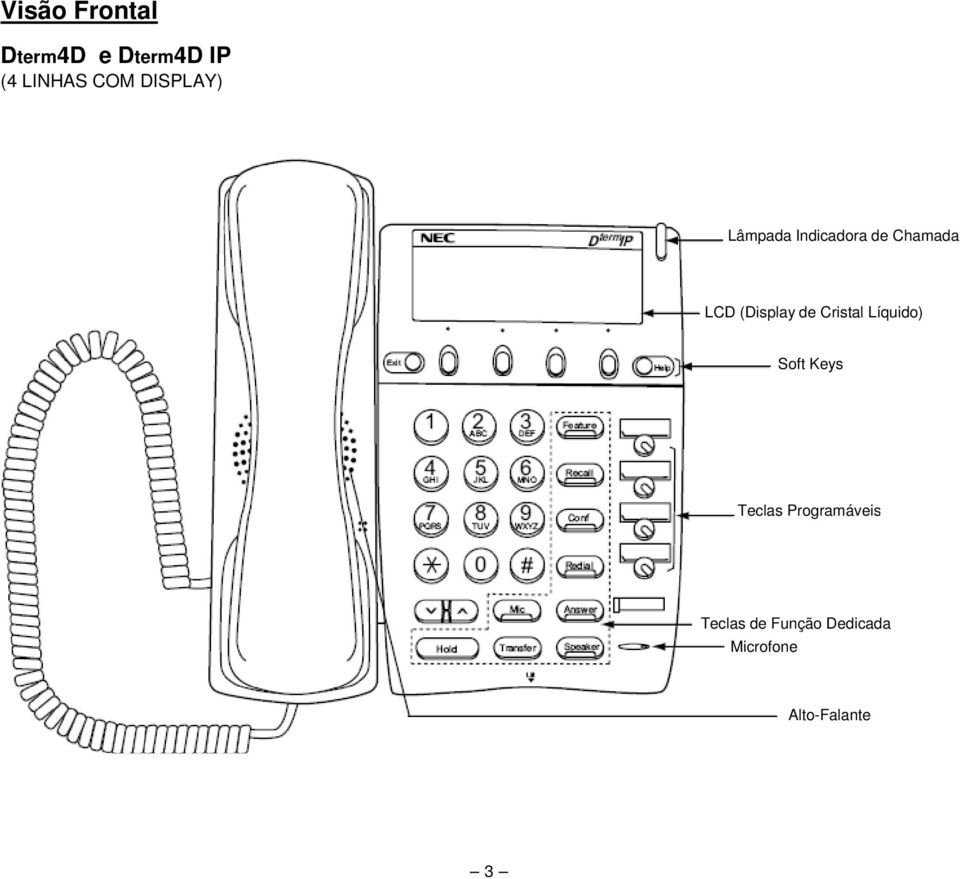 (Display de Cristal Líquido) Soft Keys Teclas