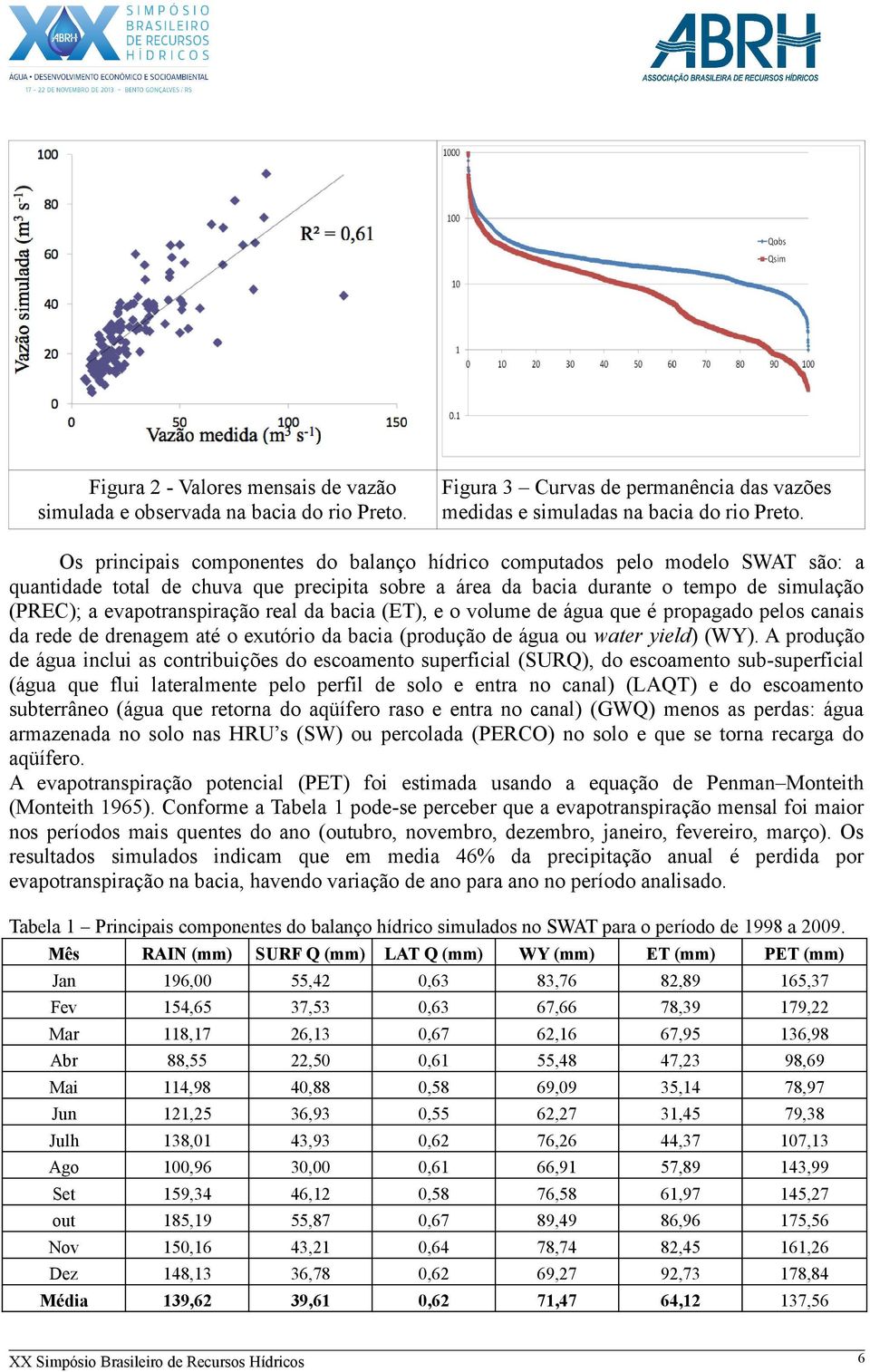 real da bacia (ET), e o volume de água que é propagado pelos canais da rede de drenagem até o exutório da bacia (produção de água ou water yield) (WY).