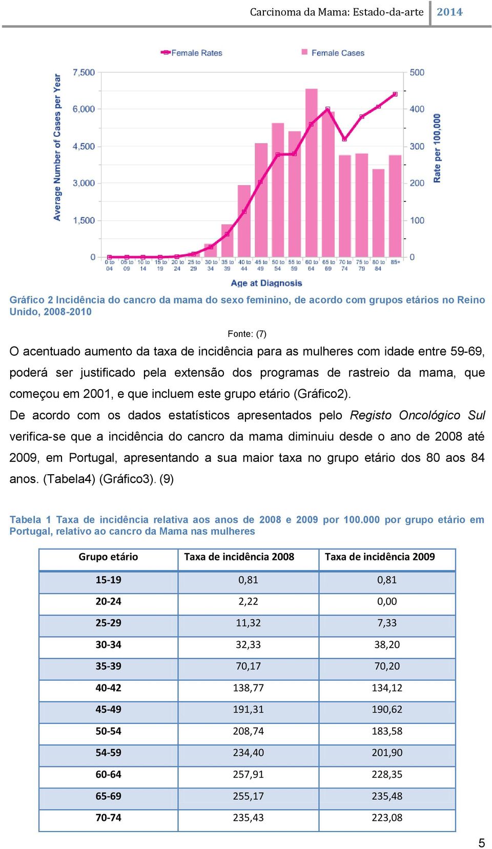 De acordo com os dados estatísticos apresentados pelo Registo Oncológico Sul verifica-se que a incidência do cancro da mama diminuiu desde o ano de 2008 até 2009, em Portugal, apresentando a sua