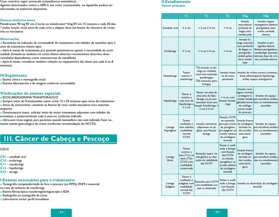 em 15 minutos, a cada 28 dias * avaliar função renal antes de cada ciclo, e adaptar dose em função do clearance de creatinina se necessário Observações» Raramente há indicação de continuidade do