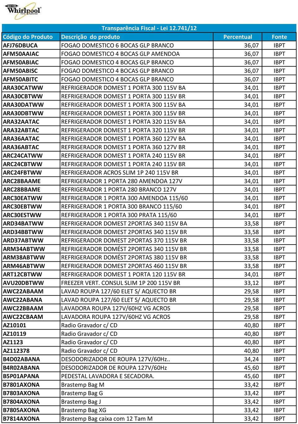 34,01 IBPT ARA30DATWW REFRIGERADOR DOMEST 1 PORTA 300 115V BA 34,01 IBPT ARA30DBTWW REFRIGERADOR DOMEST 1 PORTA 300 115V BR 34,01 IBPT ARA32AATAC REFRIGERADOR DOMEST 1 PORTA 320 115V BA 34,01 IBPT