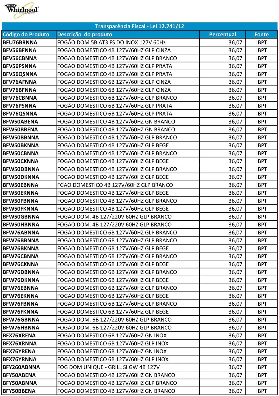 127V/60HZ GLP CINZA 36,07 IBPT BFV76CBNNA FOGAO DOMESTICO 6B 127V/60HZ GLP BRANCO 36,07 IBPT BFV76PSNNA FOGÃO DOMESTICO 6B 127V/60HZ GLP PRATA 36,07 IBPT BFV76QSNNA FOGAO DOMESTICO 6B 127V/60HZ GLP