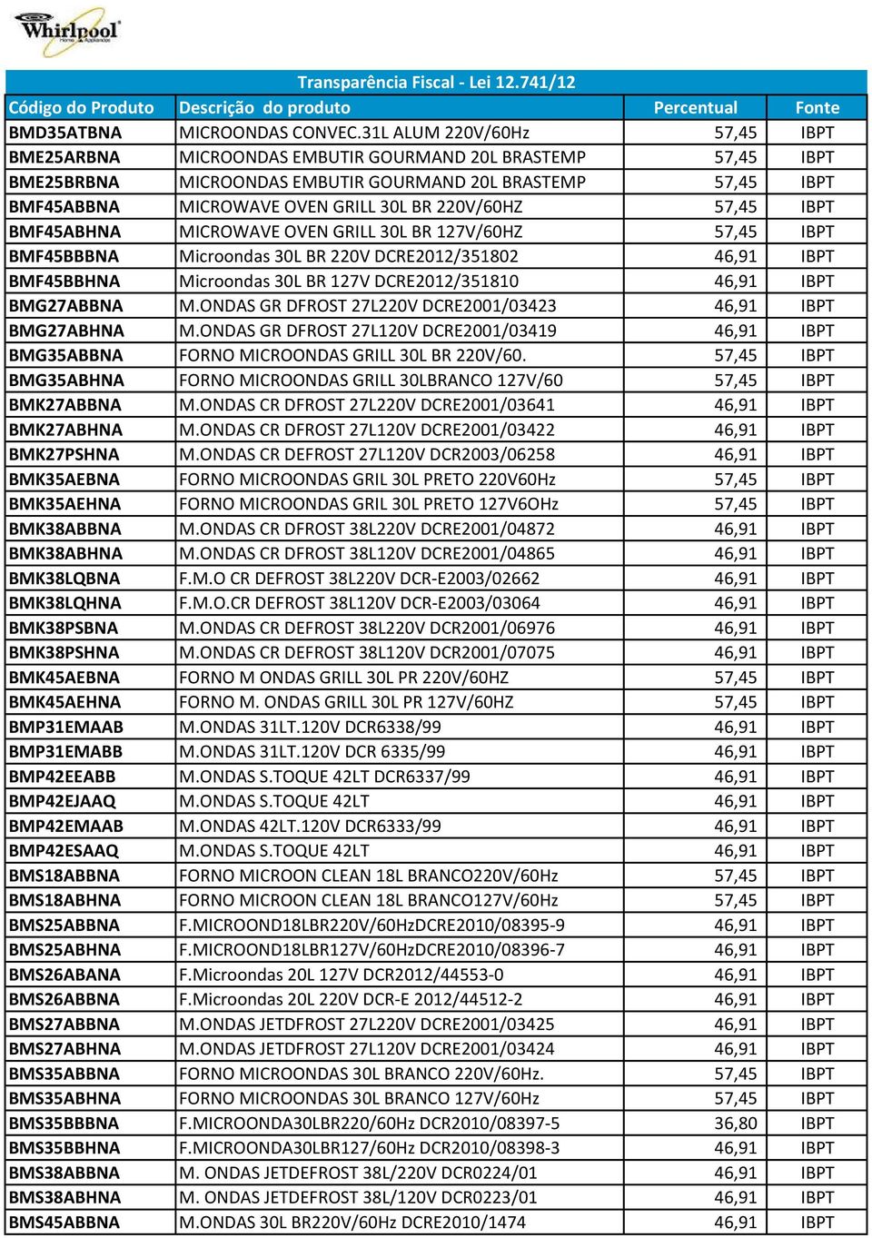 220V/60HZ 57,45 IBPT BMF45ABHNA MICROWAVE OVEN GRILL 30L BR 127V/60HZ 57,45 IBPT BMF45BBBNA Microondas 30L BR 220V DCRE2012/351802 46,91 IBPT BMF45BBHNA Microondas 30L BR 127V DCRE2012/351810 46,91