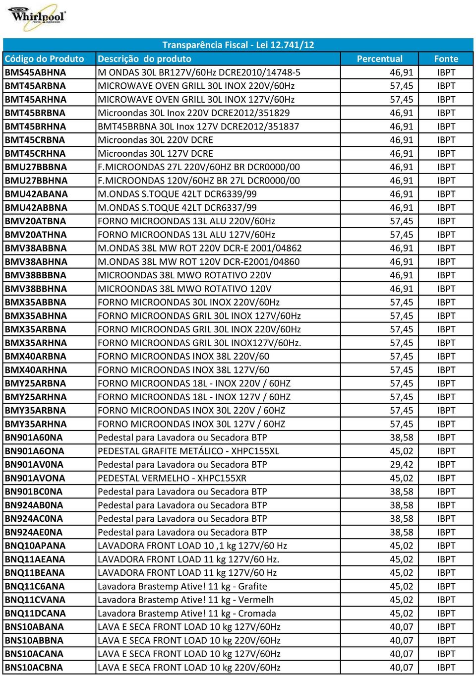 46,91 IBPT BMU27BBBNA F.MICROONDAS 27L 220V/60HZ BR DCR0000/00 46,91 IBPT BMU27BBHNA F.MICROONDAS 120V/60HZ BR 27L DCR0000/00 46,91 IBPT BMU42ABANA M.ONDAS S.