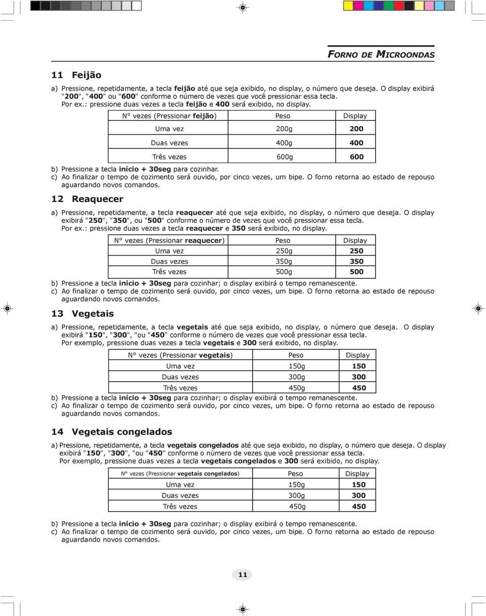 N vezes (Pressionar feijão) Peso Display Uma vez Duas vezes 200g 400g 200 400 Três vezes b) Pressione a tecla início + 30seg para cozinhar.