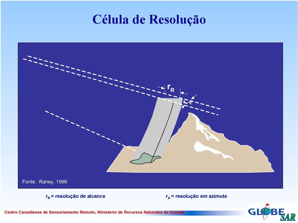 = resolução de alcance