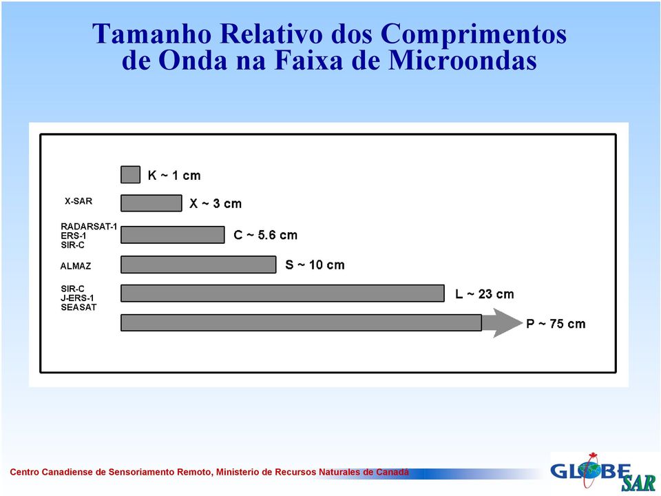 Comprimentos de