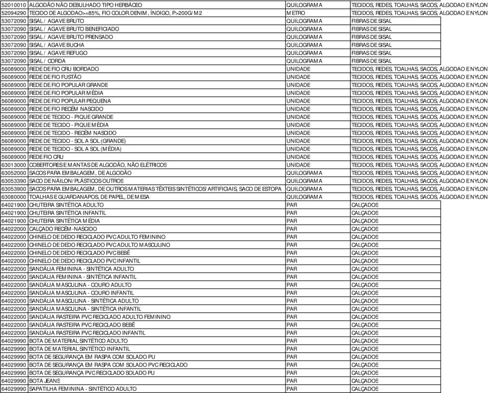 SISAL 53072090 SISAL / AGAVE BRUTO PRENSADO QUILOGRAMA FIBRAS DE SISAL 53072090 SISAL / AGAVE BUCHA QUILOGRAMA FIBRAS DE SISAL 53072090 SISAL / AGAVE REFUGO QUILOGRAMA FIBRAS DE SISAL 53072090 SISAL