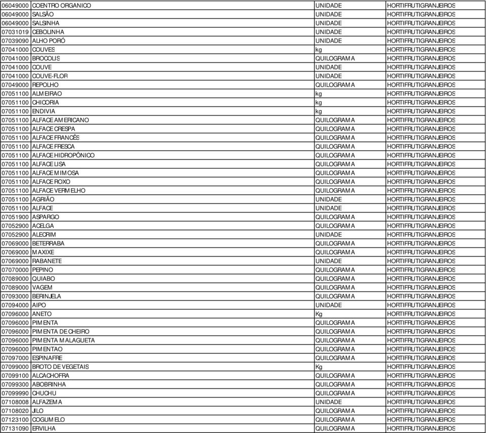 COUVE-FLOR UNIDADE HORTIFRUTIGRANJEIROS 07049000 REPOLHO QUILOGRAMA HORTIFRUTIGRANJEIROS 07051100 ALMEIRAO kg HORTIFRUTIGRANJEIROS 07051100 CHICORIA kg HORTIFRUTIGRANJEIROS 07051100 ENDIVIA kg
