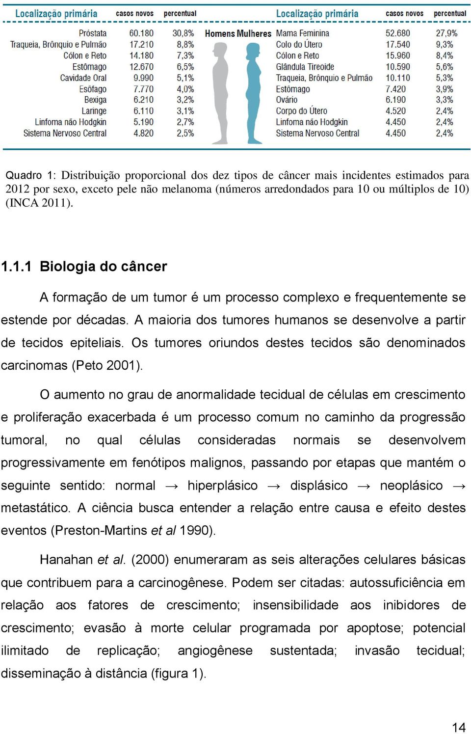 O aumento no grau de anormalidade tecidual de células em crescimento e proliferação exacerbada é um processo comum no caminho da progressão tumoral, no qual células consideradas normais se