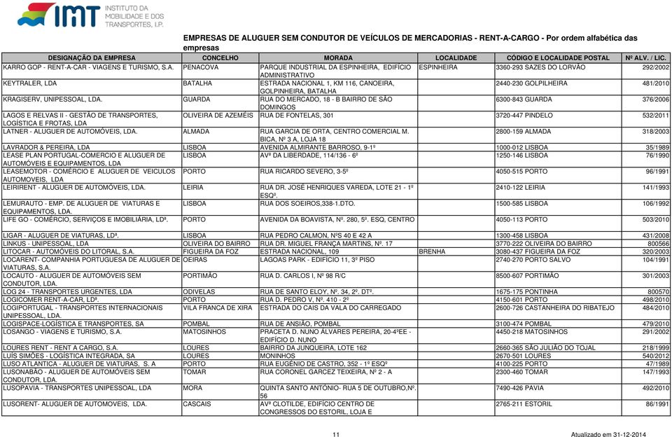 TRANSPORTES, OLIVEIRA DE AZEMÉIS RUA DE FONTELAS, 301 3720-447 PINDELO 532/2011 LOGÍSTICA E FROTAS, LATNER - ALUGUER DE AUTOMÓVEIS, ALMADA RUA GARCIA DE ORTA, CENTRO COMERCIAL M.
