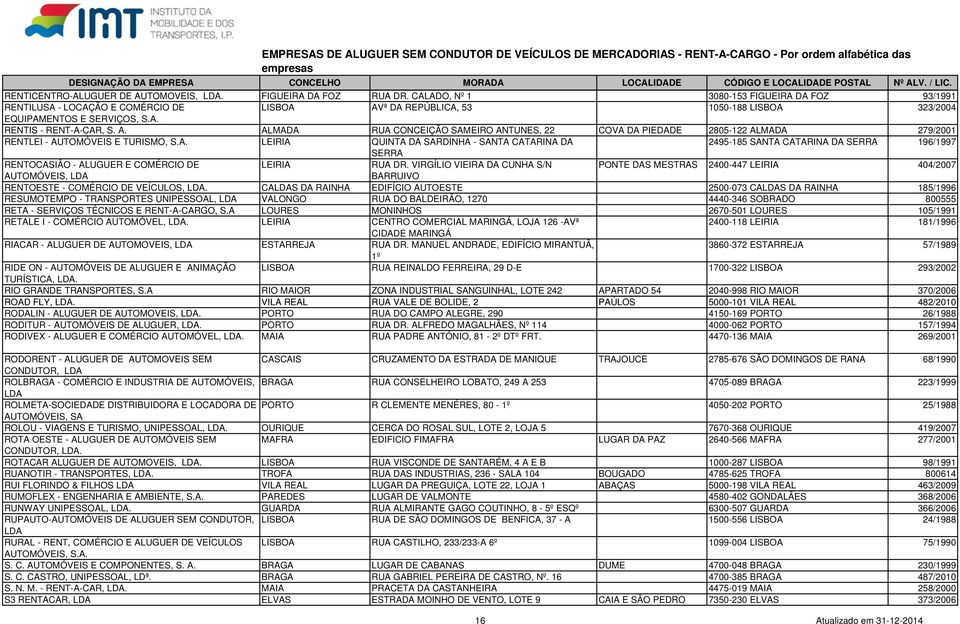 ª DA REPÚBLICA, 53 1050-188 LISBOA 323/2004 EQUIPAMENTOS E SERVIÇOS, S.A. RENTIS - RENT-A-CAR, S. A.