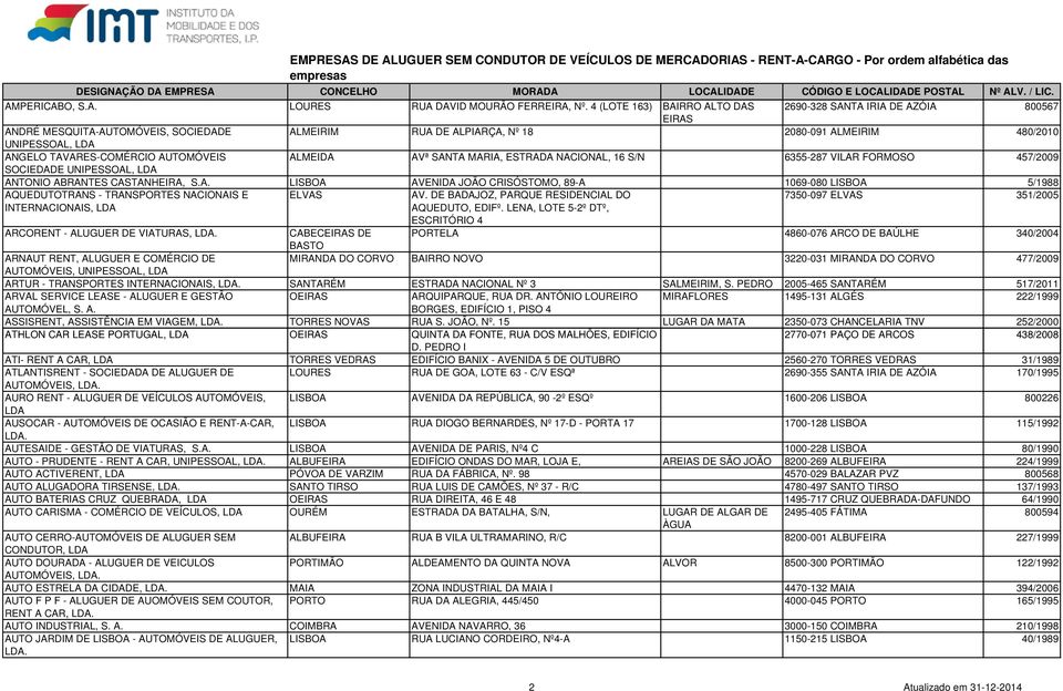 TAVARES-COMÉRCIO AUTOMÓVEIS ALMEIDA AVª SANTA MARIA, ESTRADA NACIONAL, 16 S/N 6355-287 VILAR FORMOSO 457/2009 SOCIEDADE UNIPESSOAL, ANTONIO ABRANTES CASTANHEIRA, S.A. LISBOA AVENIDA JOÃO CRISÓSTOMO, 89-A 1069-080 LISBOA 5/1988 AQUEDUTOTRANS - TRANSPORTES NACIONAIS E ELVAS AV.