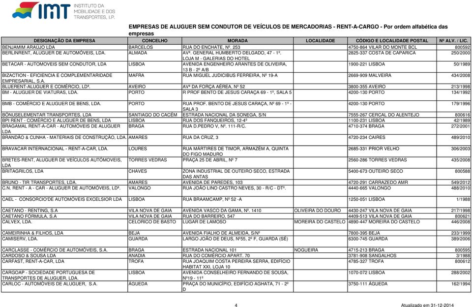 EFICIENCIA E COMPLEMENTARIDADE MAFRA RUA MIGUEL JUDICIBUS FERREIRA, Nº 19-A 2669-909 MALVEIRA 434/2008 EMPRESARIAL, S.A. BLUERENT-ALUGUER E COMÉRCIO, LDª.