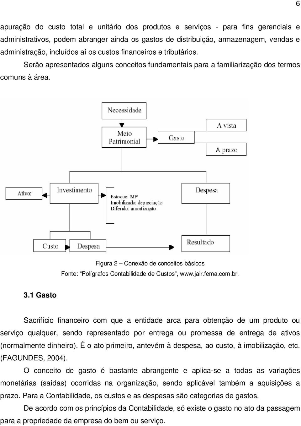 Figura 2 Conexão de conceitos básicos Fonte: Polígrafos Contabilidade de Custos, www.jair.fema.com.br. 3.